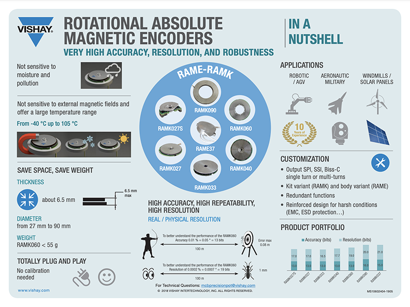 Vishay RAMK060 회전식 절대 자기 키트 인코더